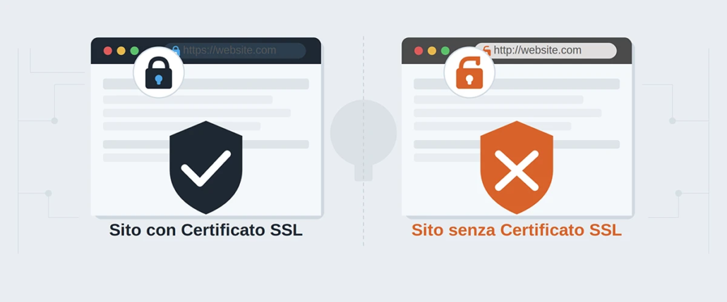 gafica illustrativa per capire la differenza tra sito con certificato SSL e senza
